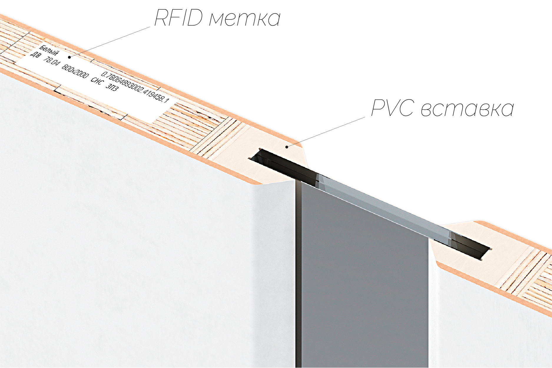 Дверь: вид сверху